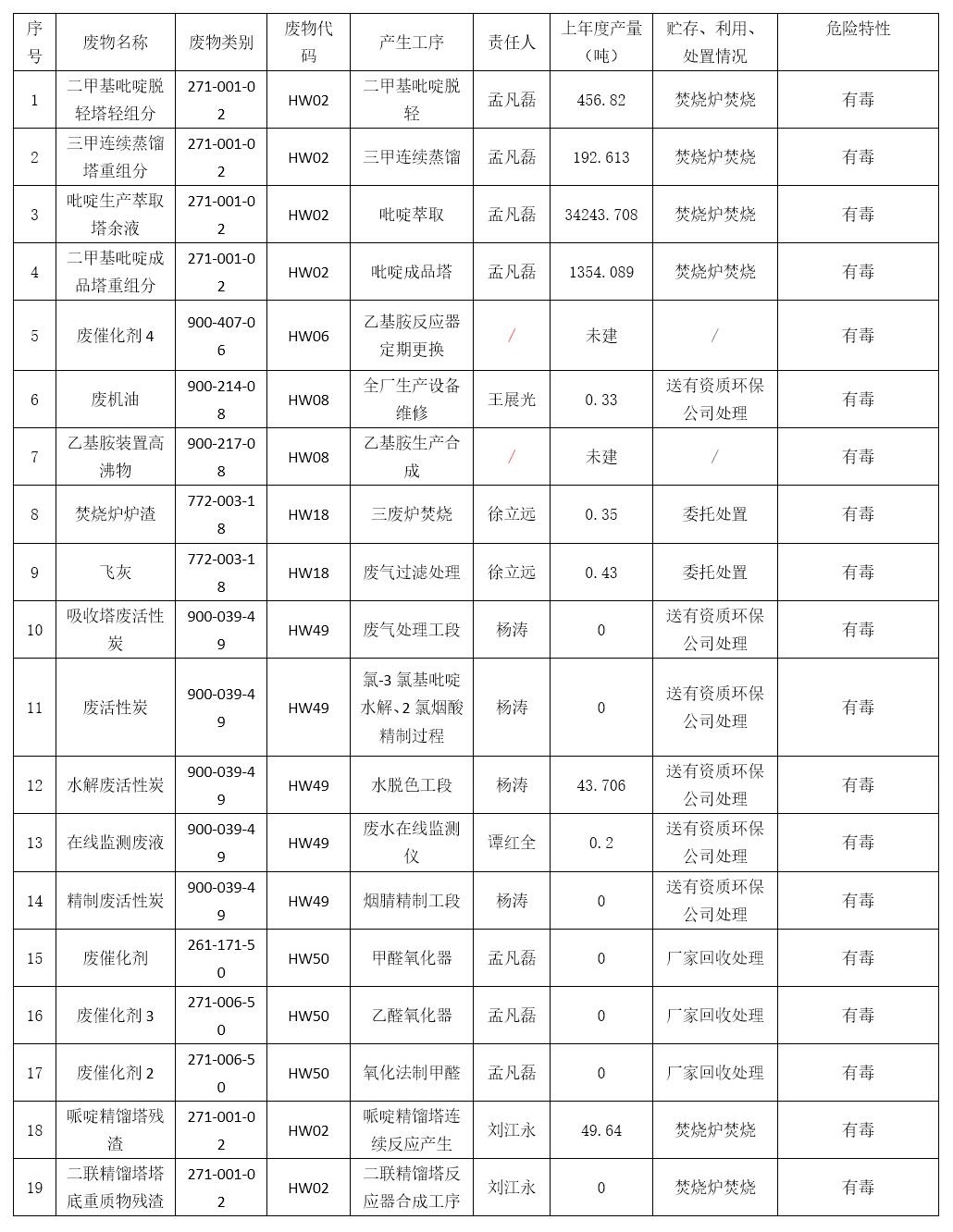 金牛版资料大全